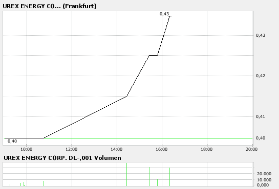 bigchart.png