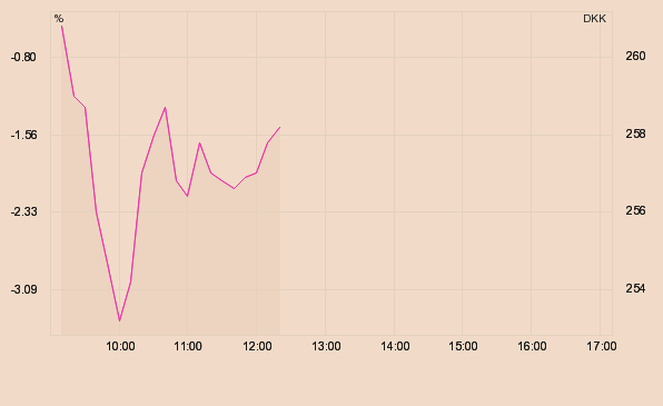 vestas_heute.png