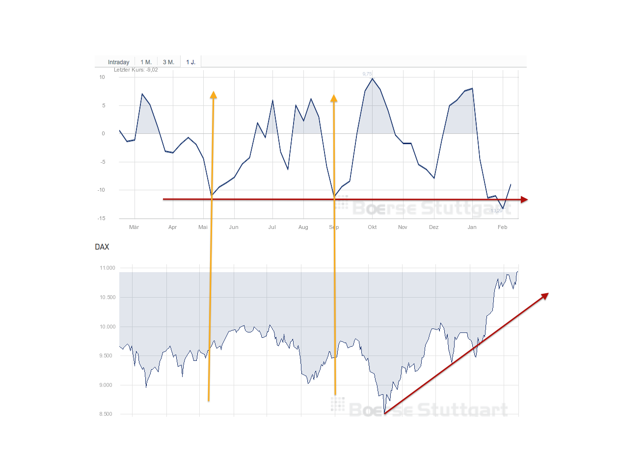 euwax_sentiment.png