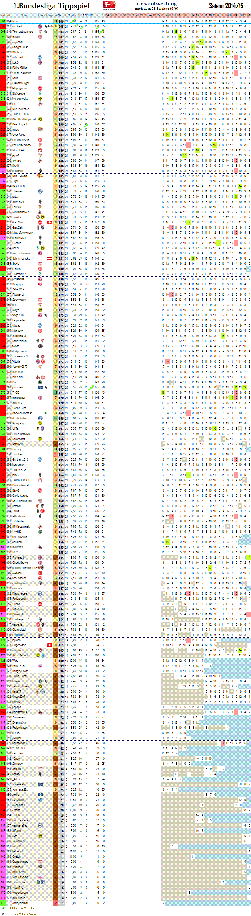 1bl_gesamtwertung_21.png