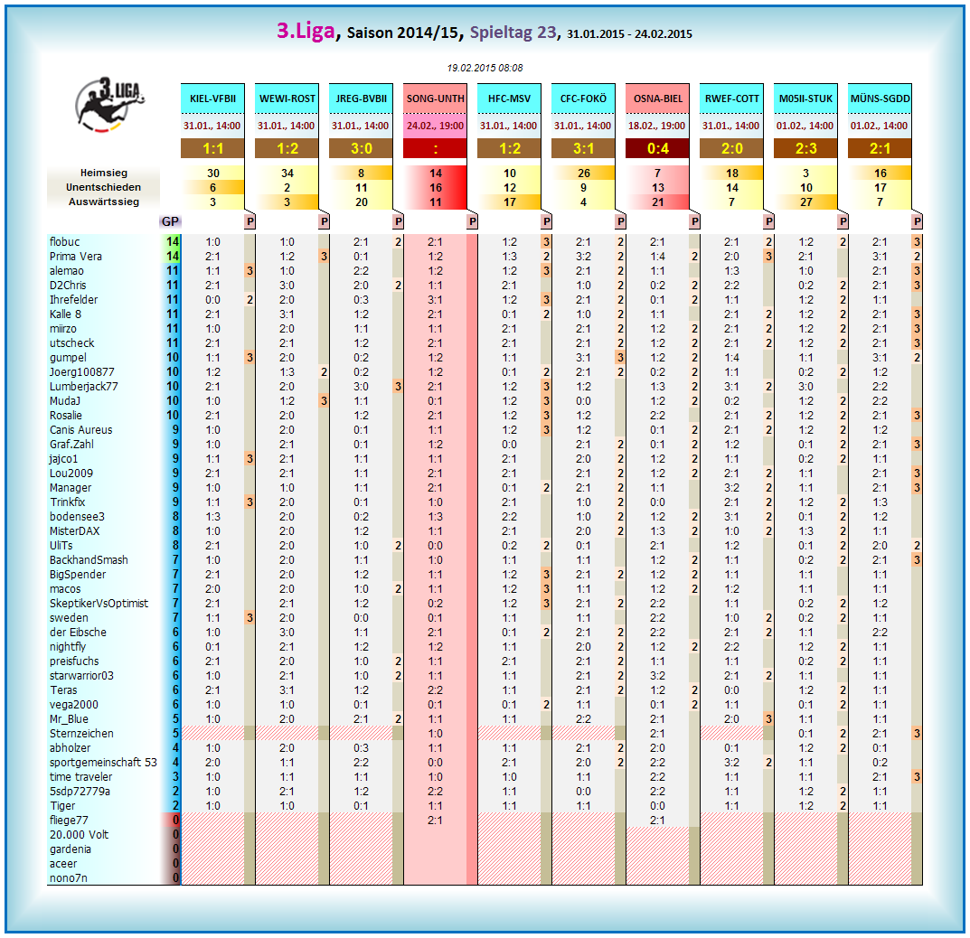 liga3_tageswertung_-_23.png