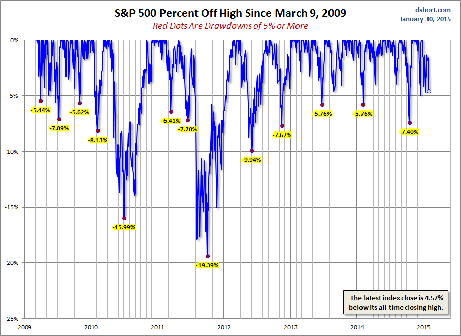 spx-drawdowns.png