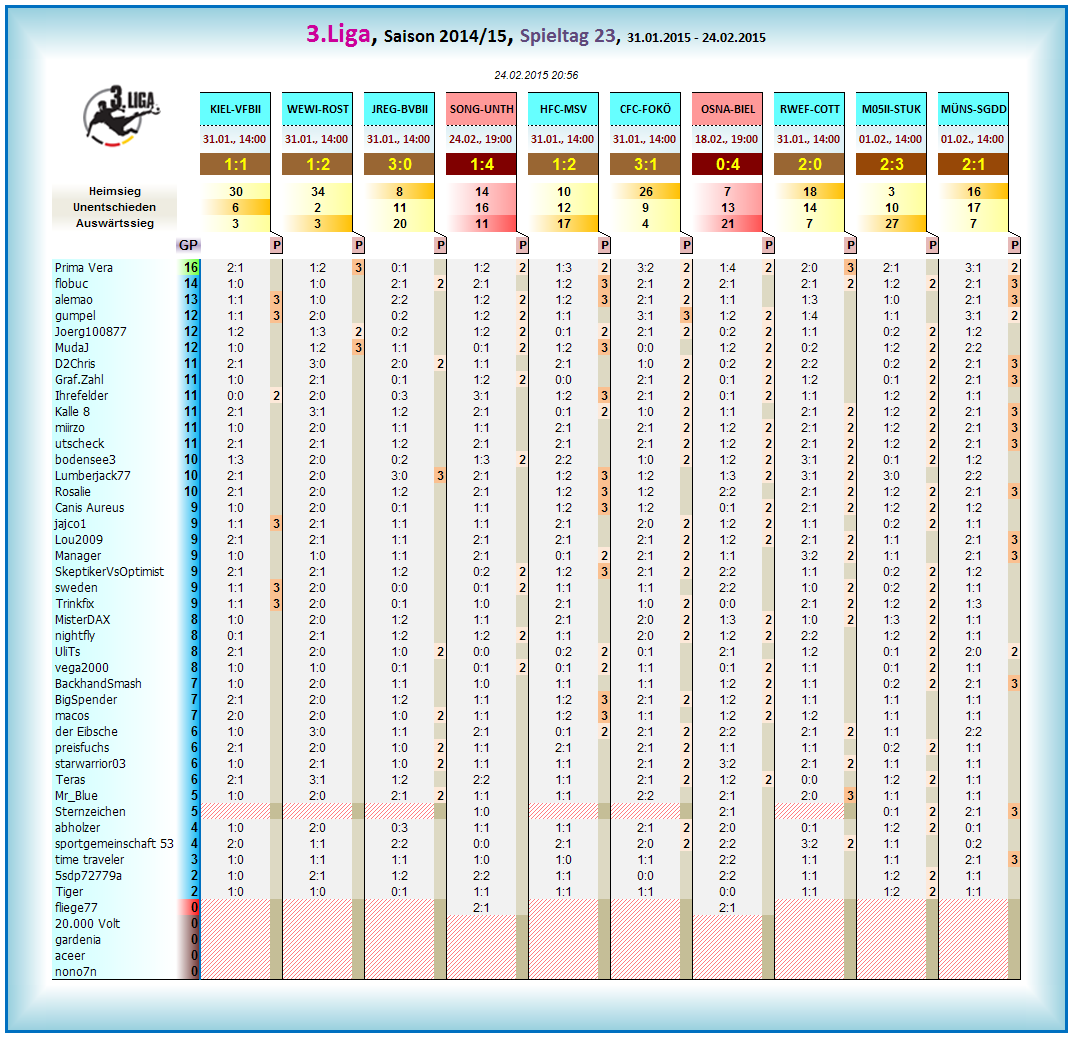 liga3_tageswertung_-_23.png