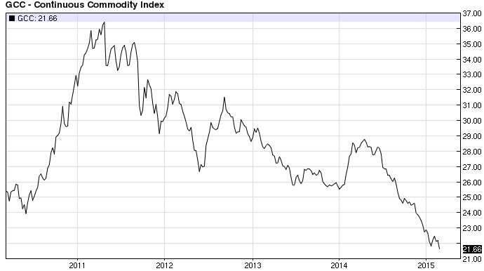 continuous_commodity_index_broad_index_acros....png