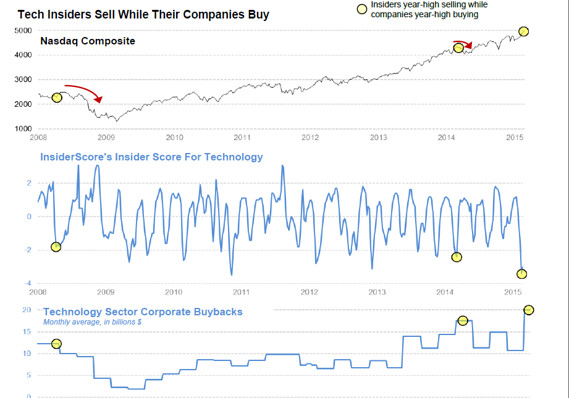 insider-selling.jpg