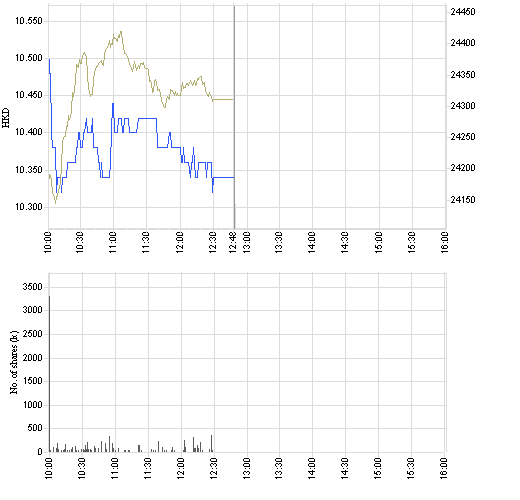 762_intraday_e.png