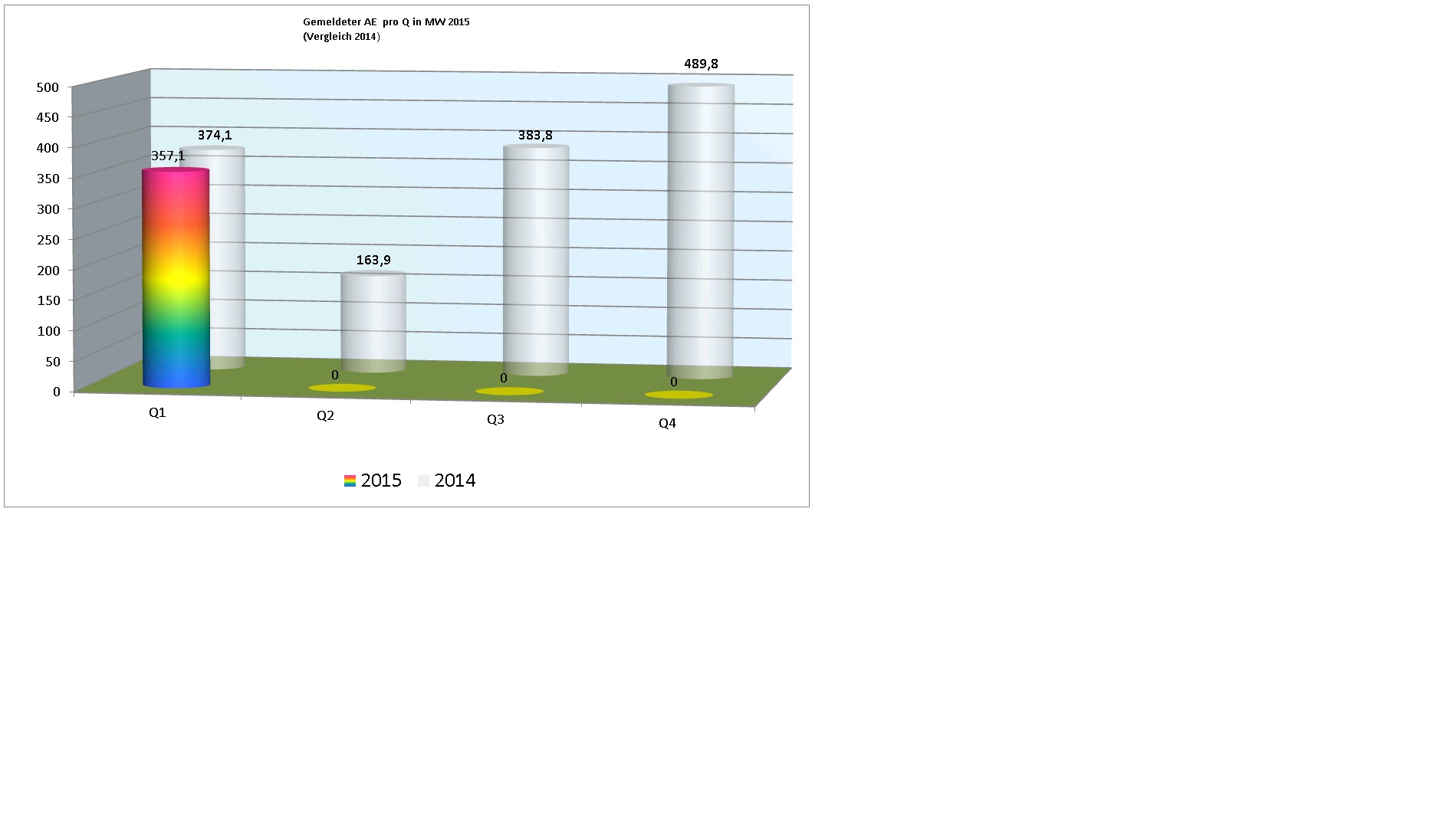 ae_2015_pro_quartal.jpg