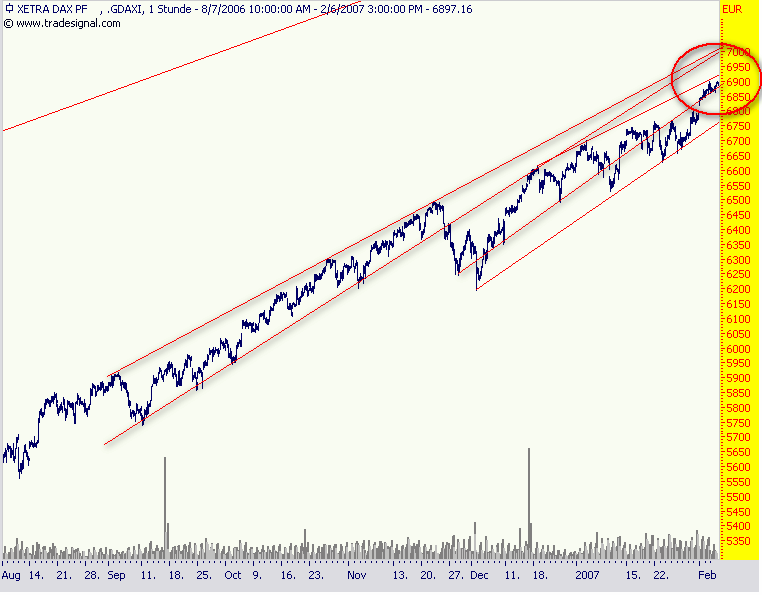 Dax_7000.gif