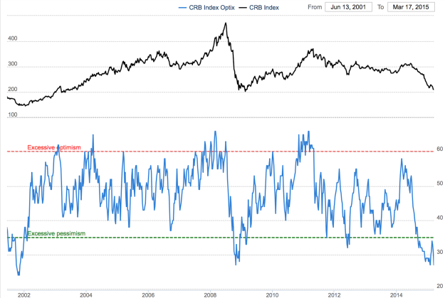 commodities-sentiment.png