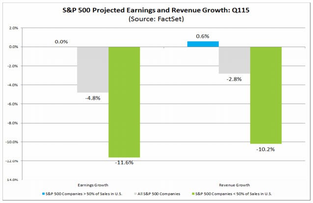 projected-earnings.jpeg