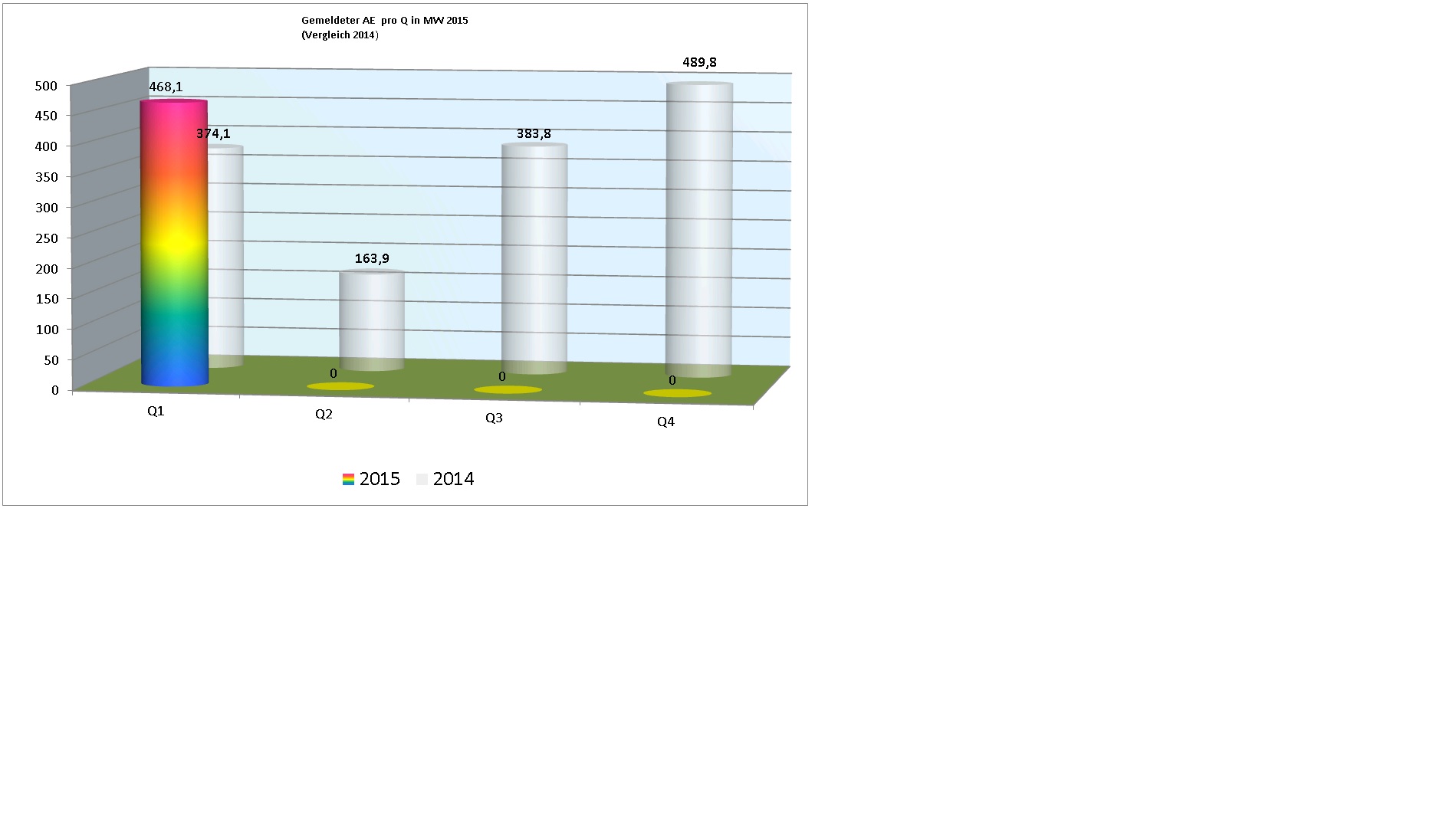 ae_2015_pro_quartal.jpg