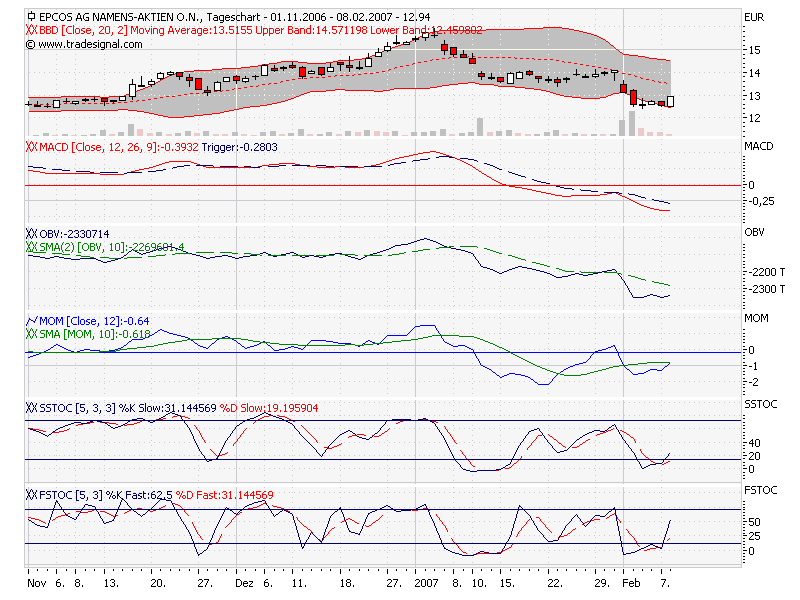 chart-epcos.png