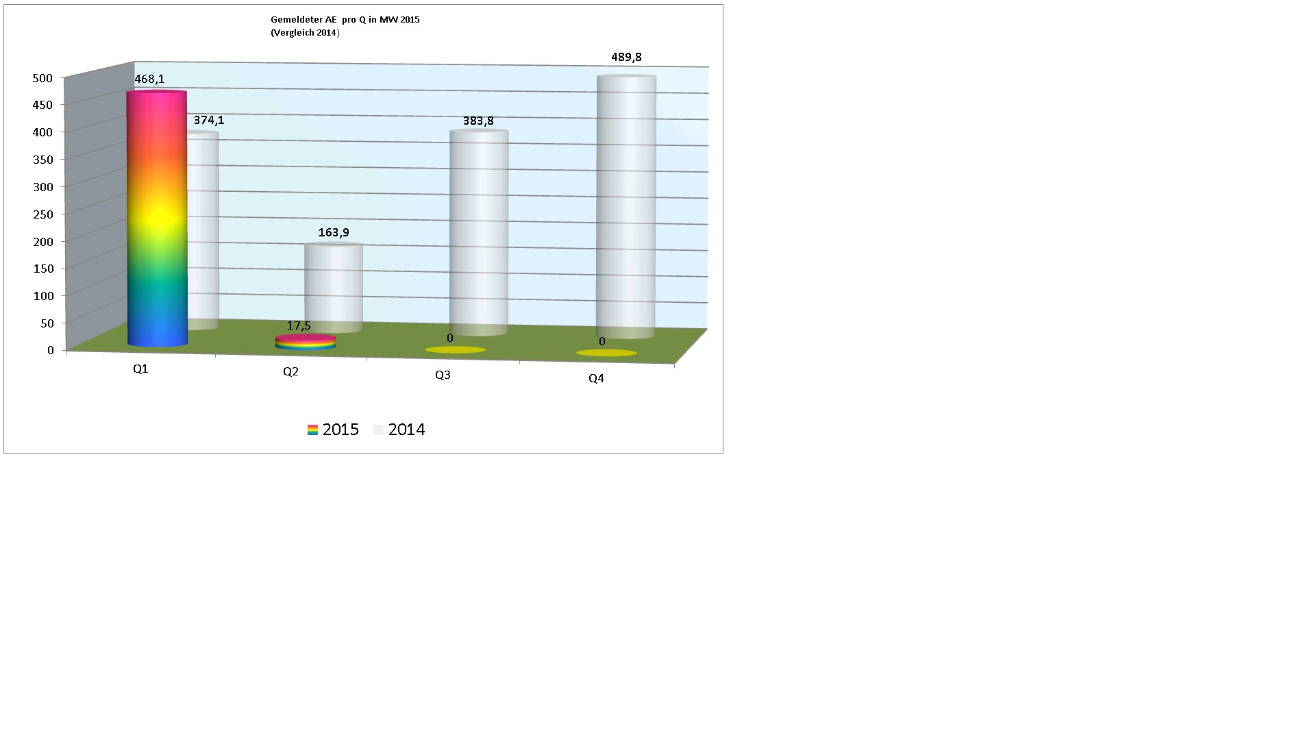 ae_2015_pro_quartal.jpg