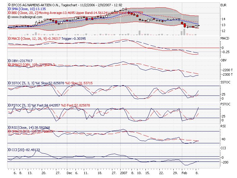 chart-epcos.png