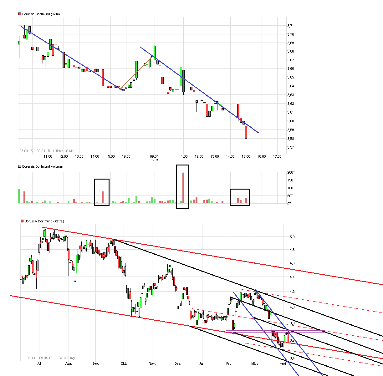 chart_free_borussiadortmund---.png