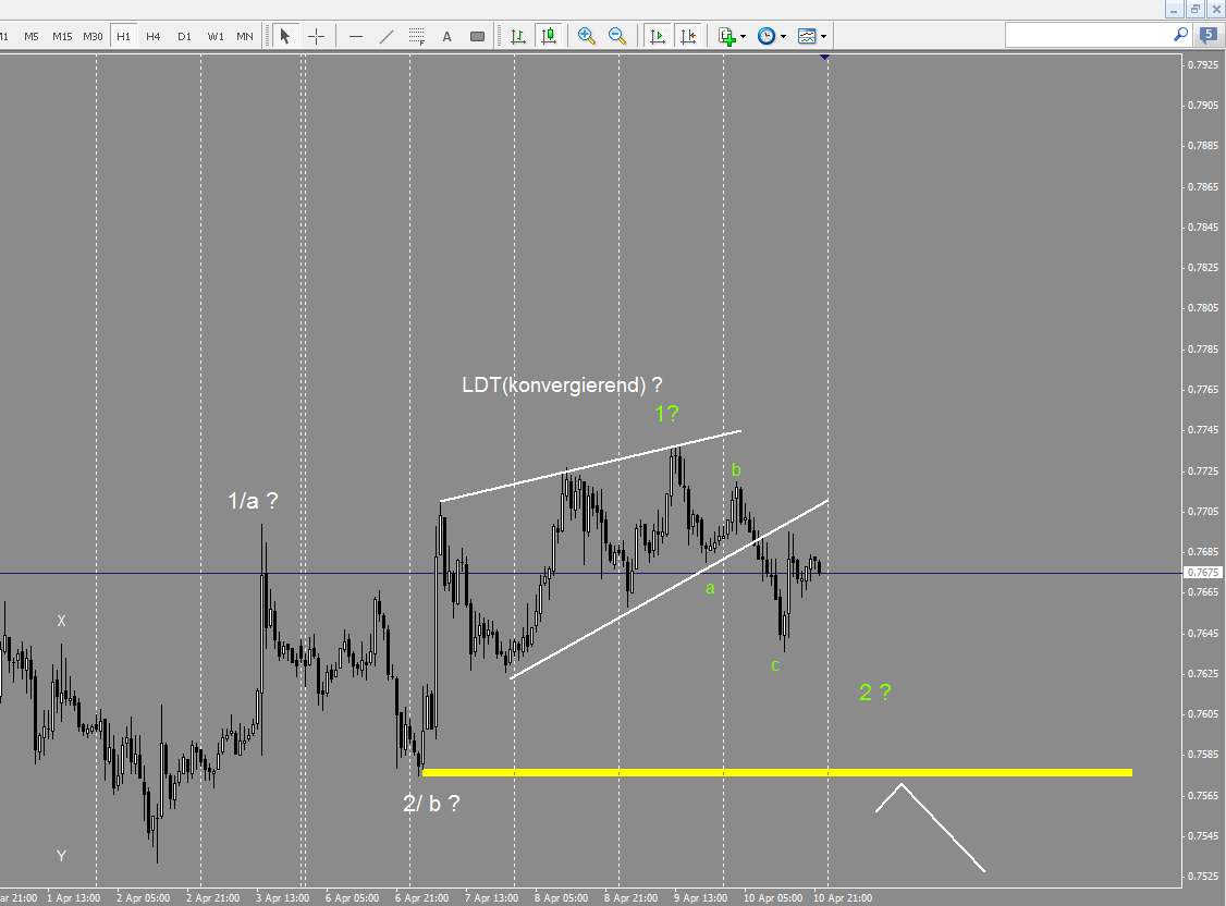 audusd_h1.png