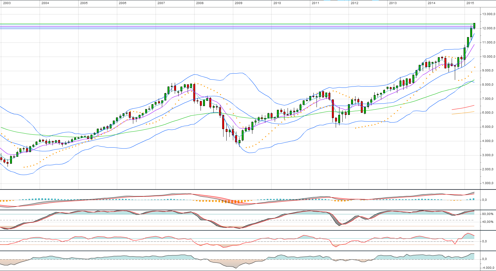 dax_monthly.png