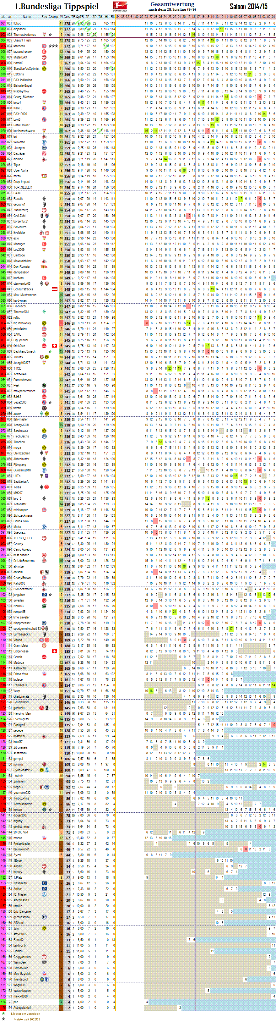 1bl_gesamtwertung_28.png