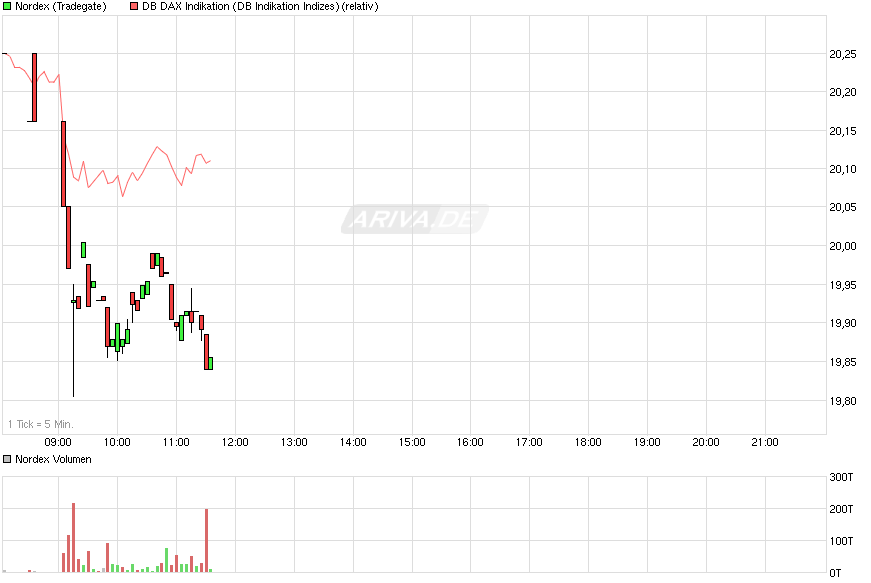 chart_intraday_nordex.png