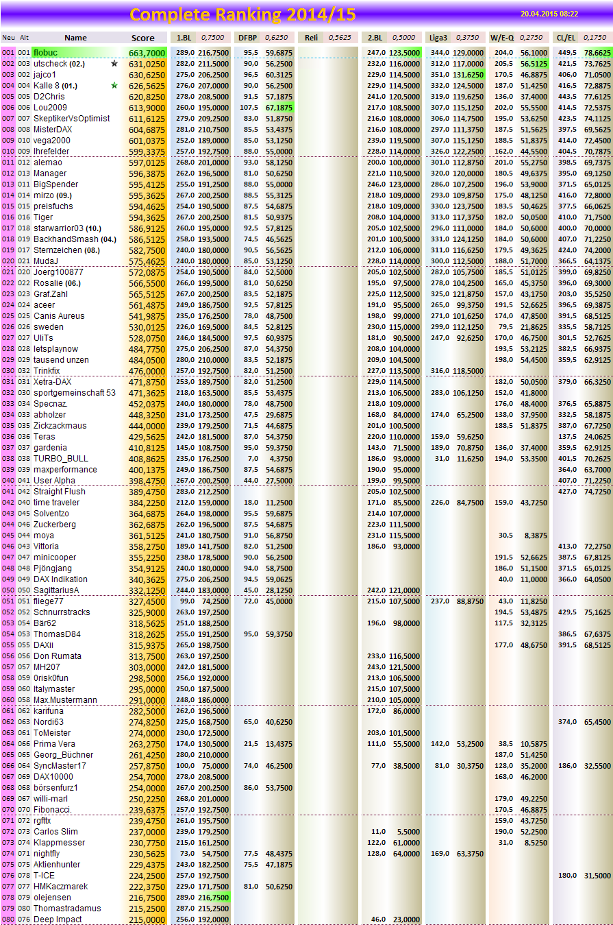 completeranking2014-15.png