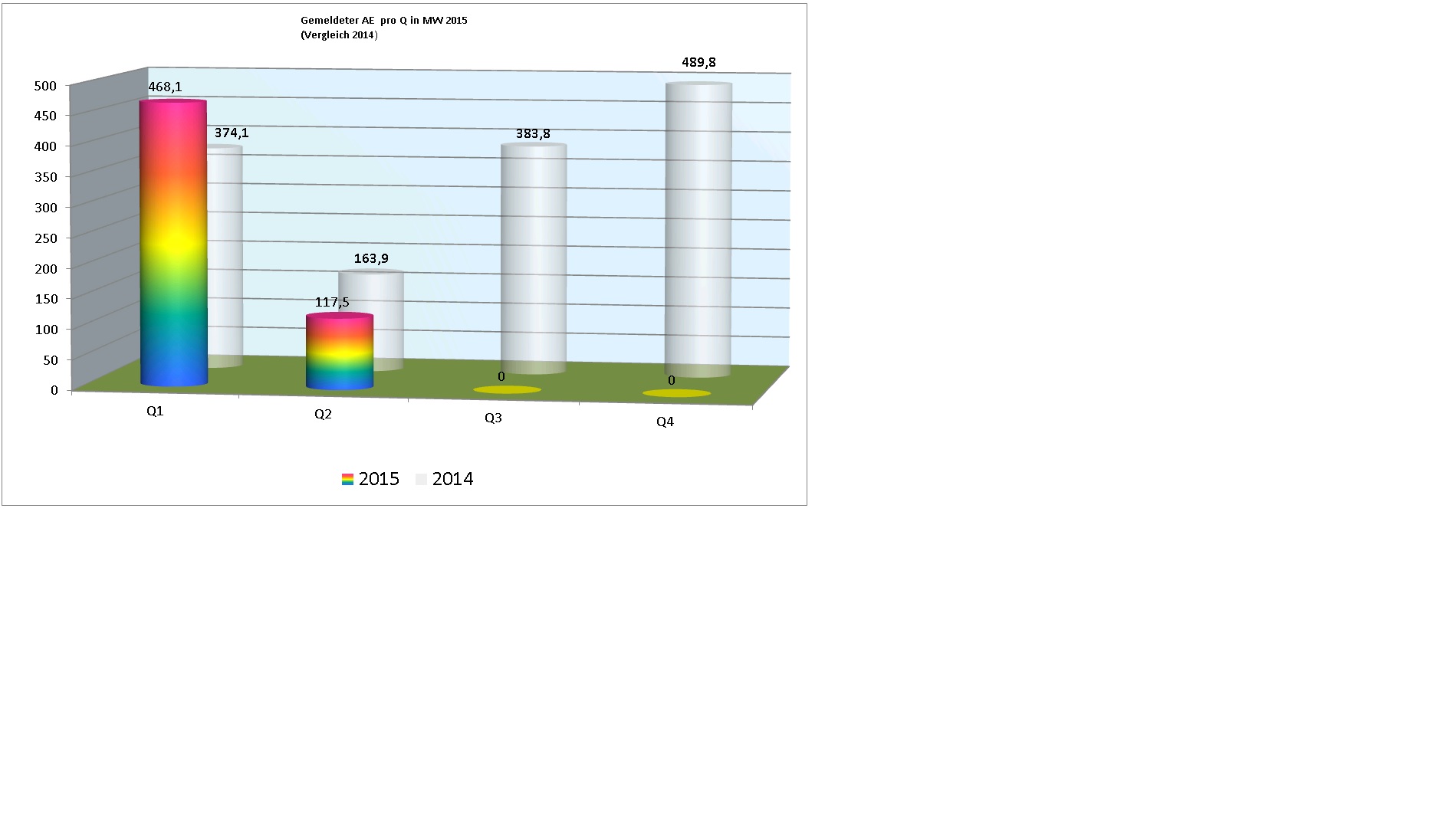 ae_2015_pro_quartal.jpg