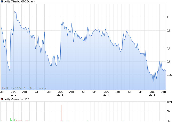 chart_all_verity.png