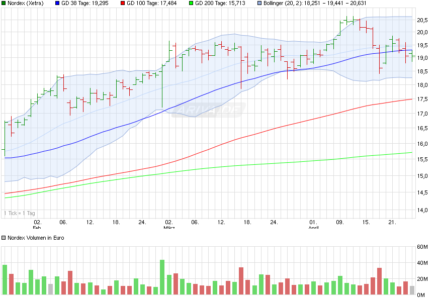 chart_quarter_nordex.png