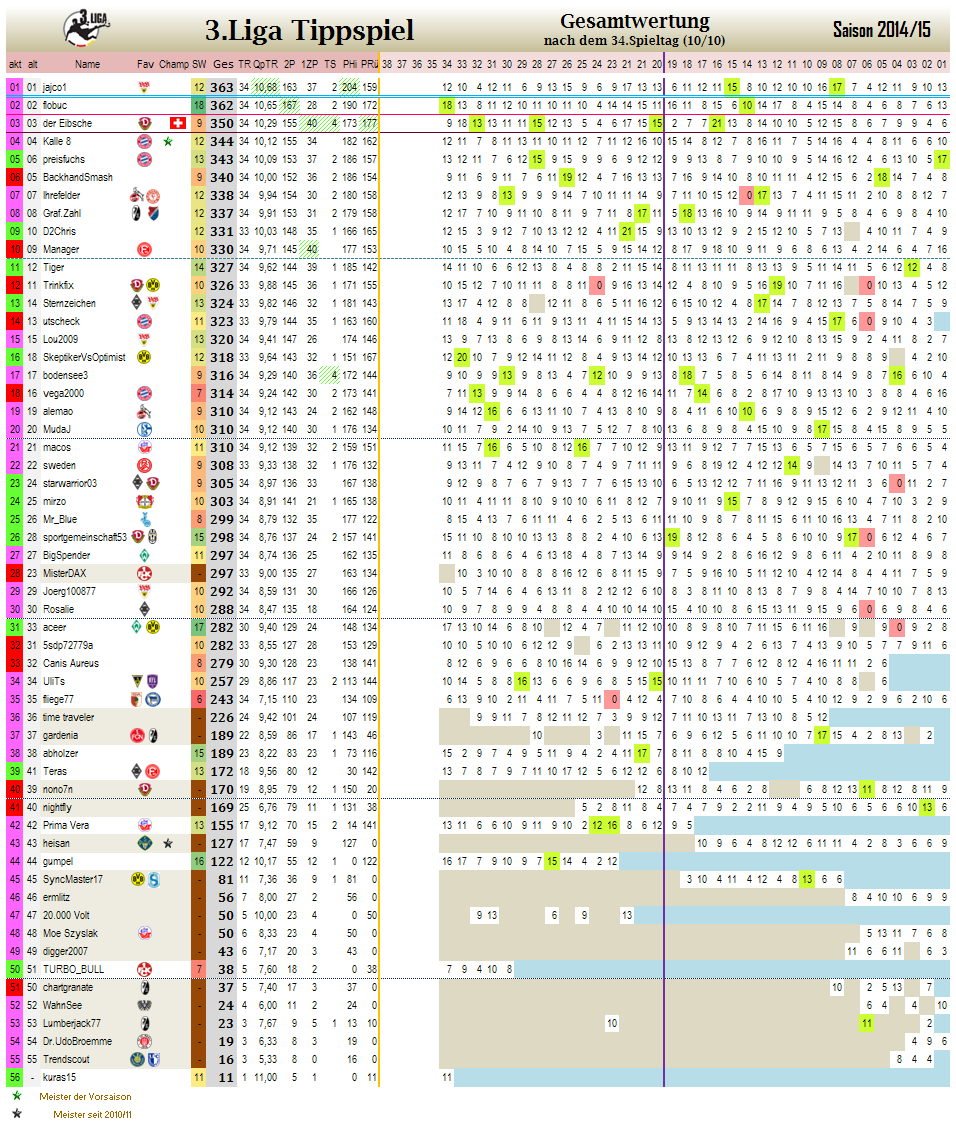 liga3_gesamtwertung_-_34.png