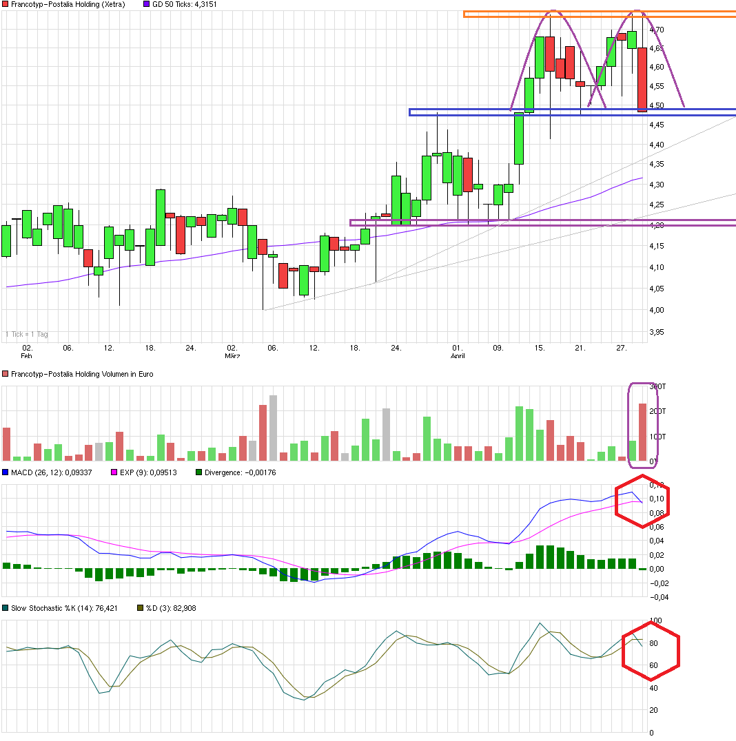 chart_quarter_francotyp-postaliaholding.png