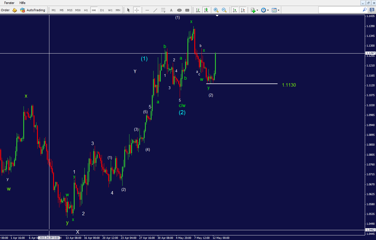 eurusd_4h.png