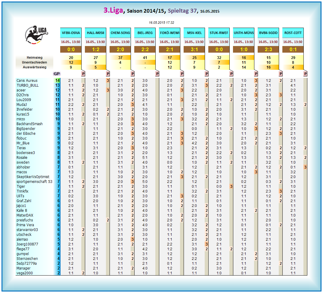 liga3_tageswertung_-_37.png