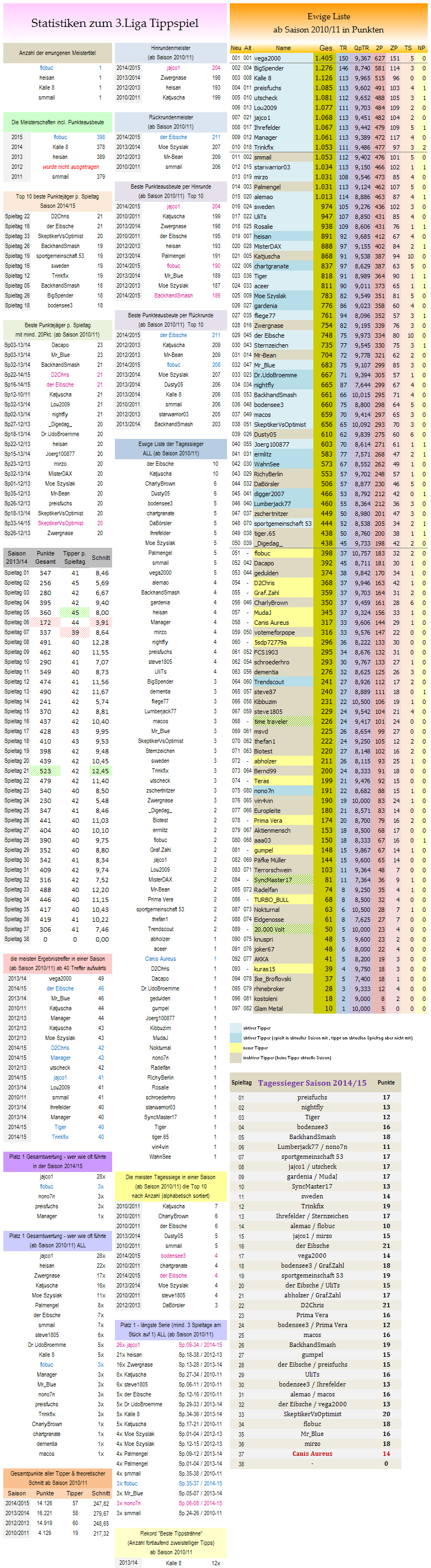 statistikblock_liga3.png