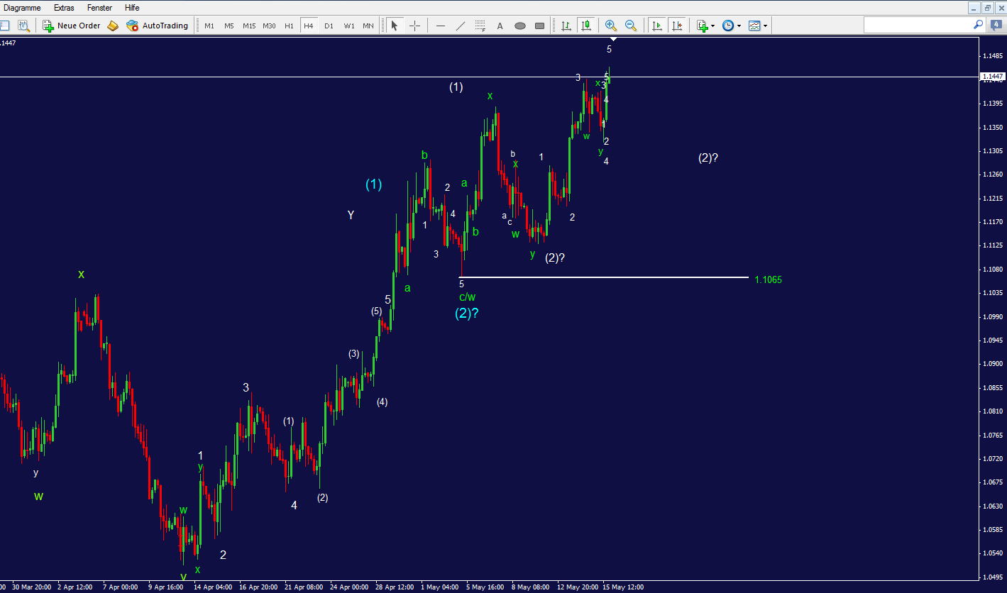 eurusd_4h.png