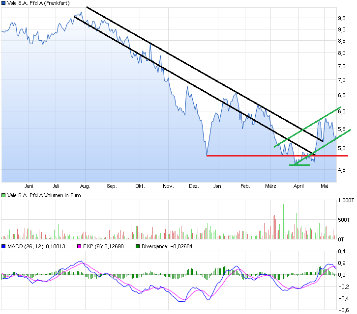 chart_year_valesapfda.png