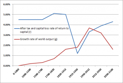 piketty12-400x268.png