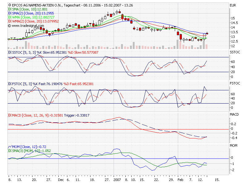 chart-epcos.png