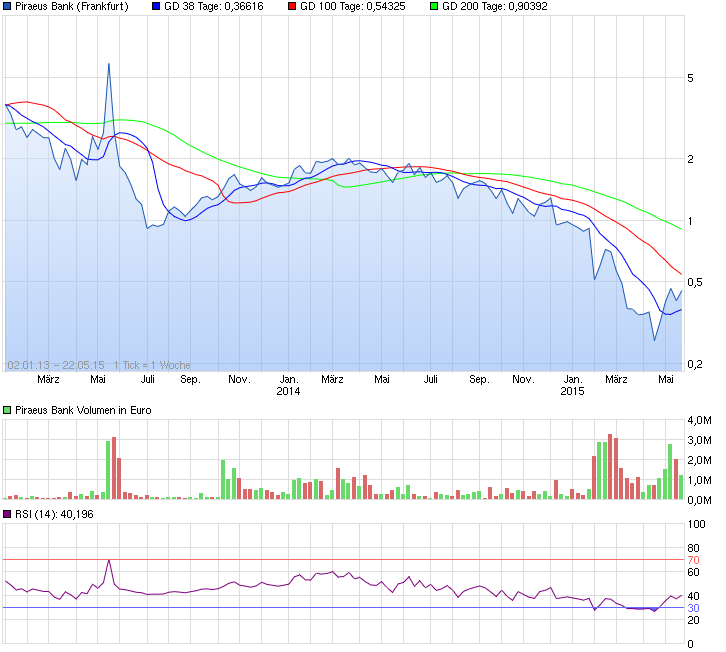 chart_free_piraeusbank.png