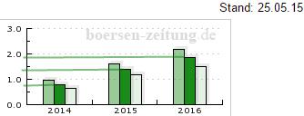 euromicron_eps2014-2016.jpg