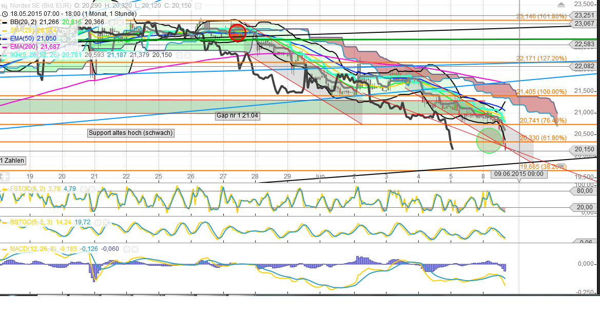 nordex_8-6-15_-_pm.png