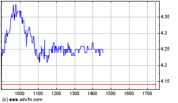 Evotec_Intraday.gif