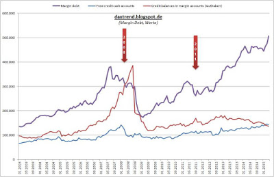 margin_debt_2015-06.jpg