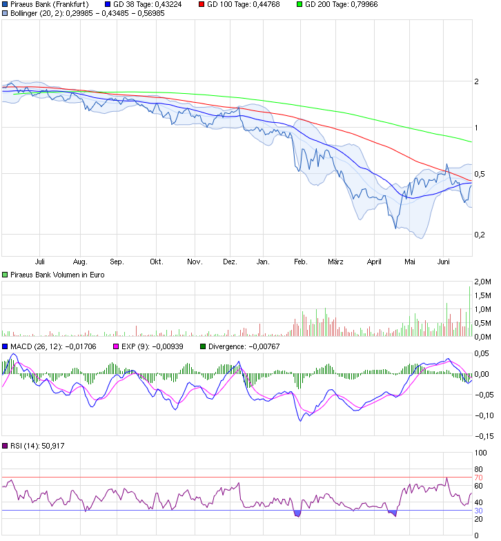 chart_year_piraeusbank.png