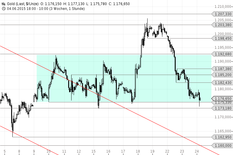 chart-24062015-1025-gold.png