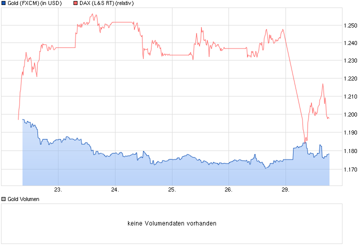 chart_week_gold.png