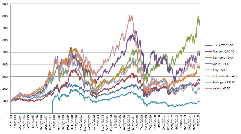 equity_indices_long_term.jpg