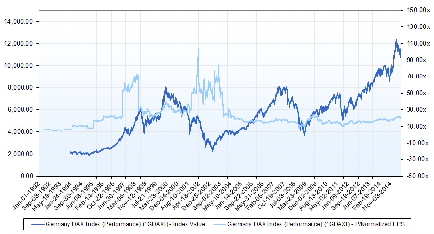 ltm_pe_vs_dax.jpg