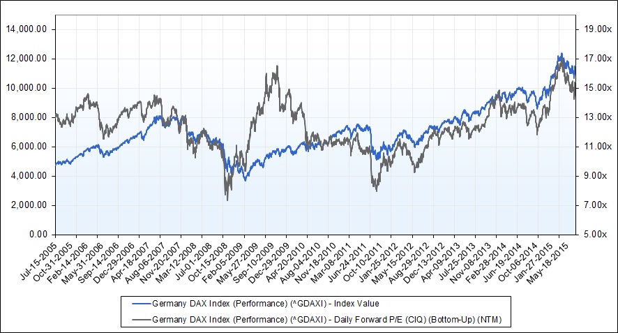 pe_vs_price.jpg