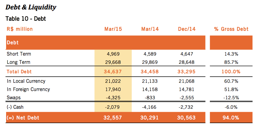 oi_debt_1q2015.png