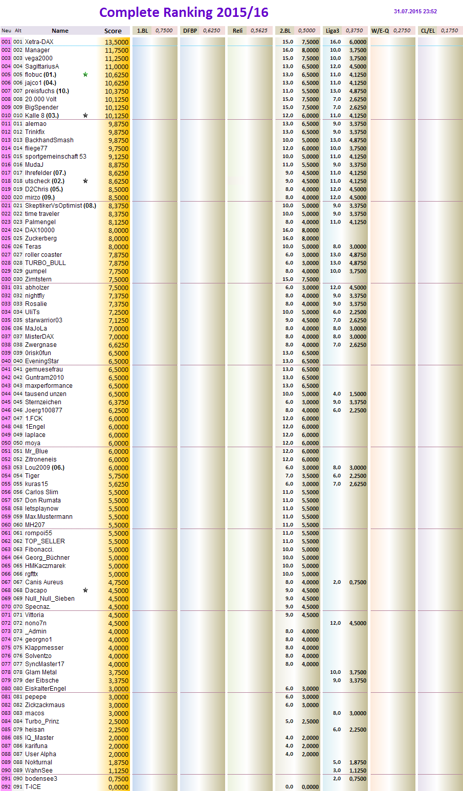 completeranking2015-16.png