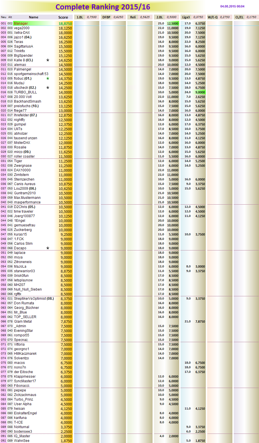 completeranking2015-16.png